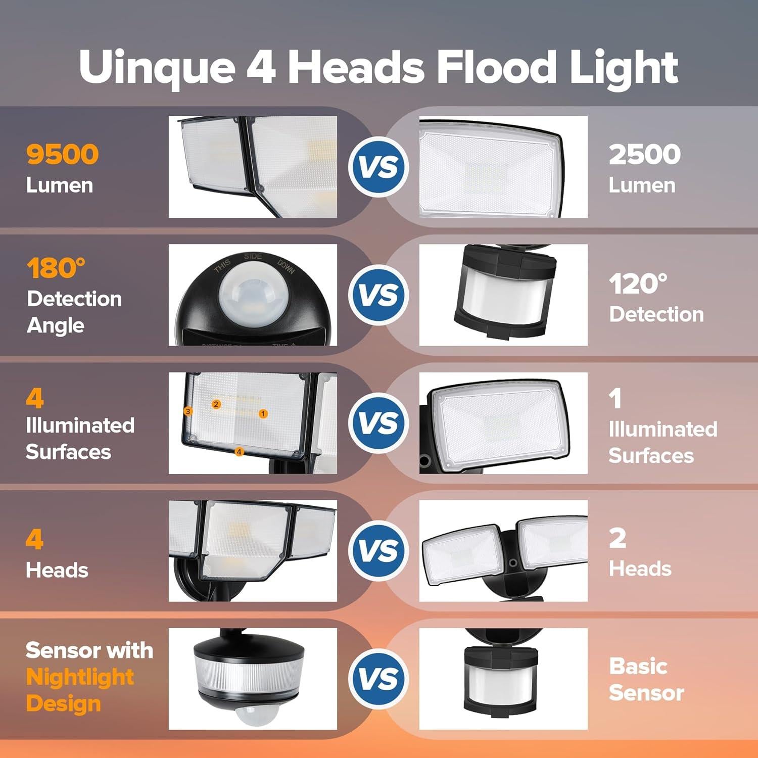 Proyector LED de Seguridad LUTEC 84W 9500LM con Sensor Movimiento