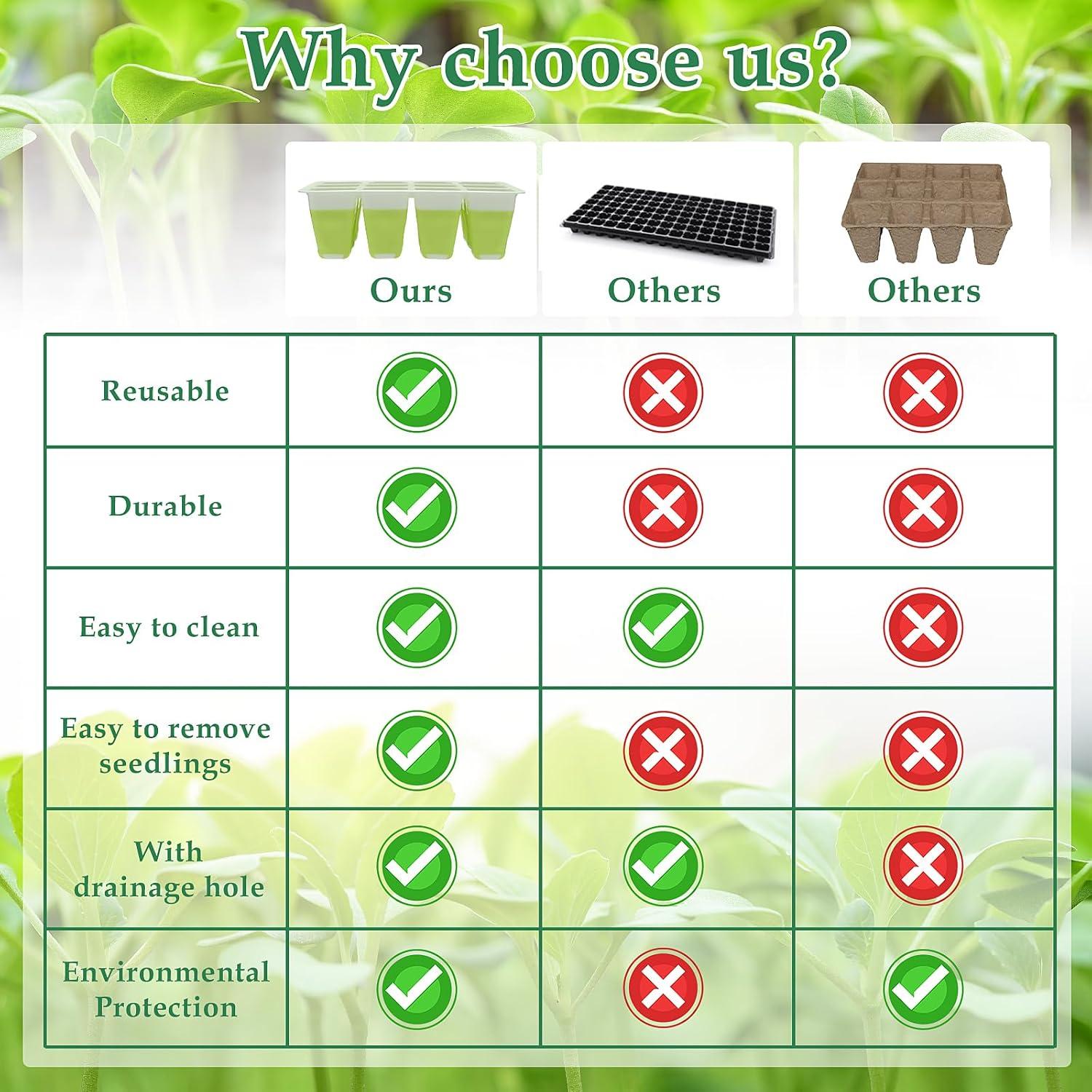 Kit de Inicio de Semillas Ryscam 10pcs Silicona Reutilizable