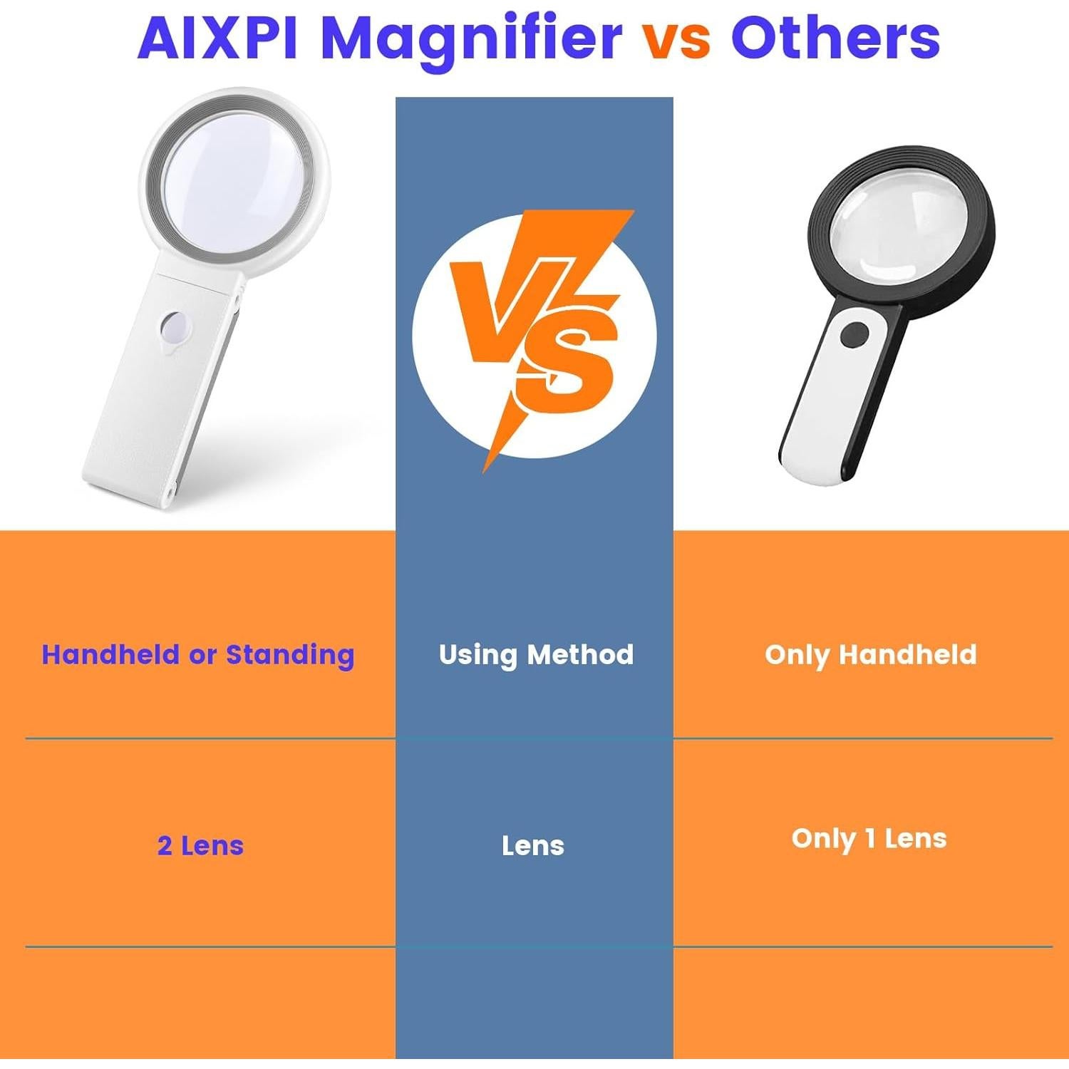 Lupa Iluminada AIXPI con Soporte Plegable y 18 LEDs