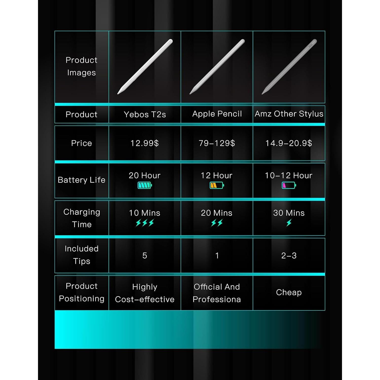 Lápiz Stylus YEBOS para iPad 2018-2025, Carga Rápida USB-C