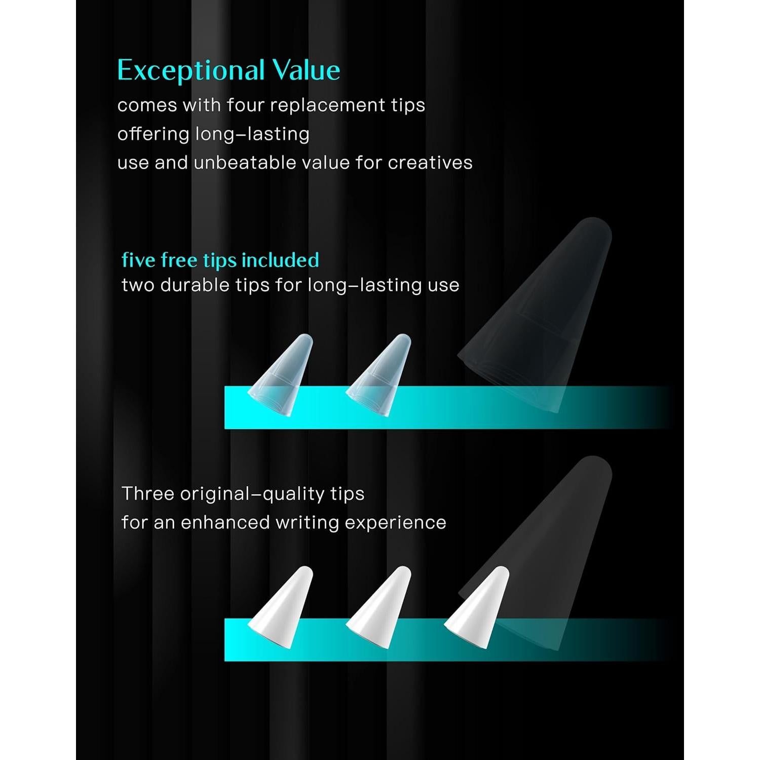 Lápiz Stylus YEBOS para iPad 2018-2025, Carga Rápida USB-C