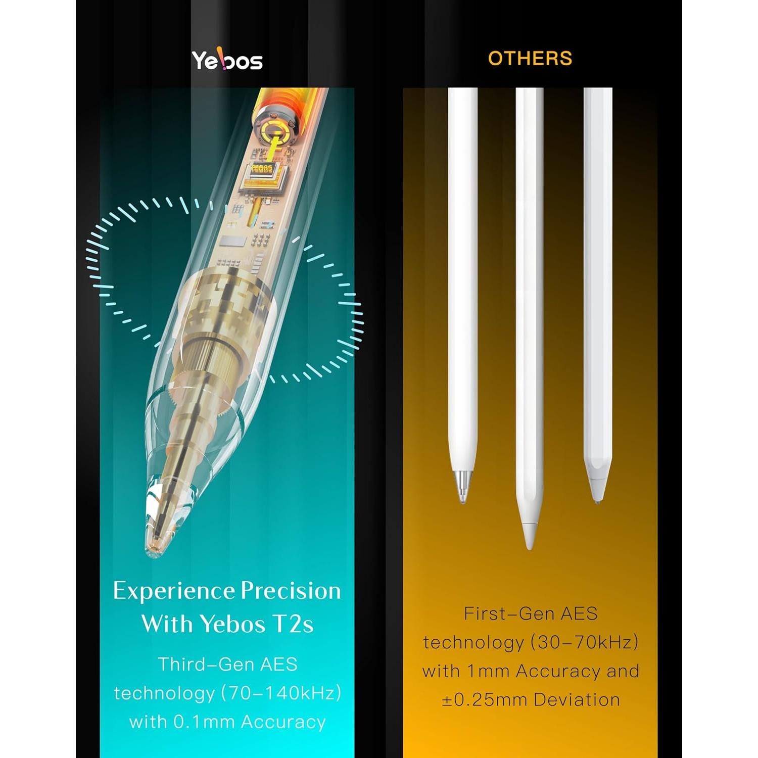 Lápiz Stylus YEBOS para iPad 2018-2025, Carga Rápida USB-C