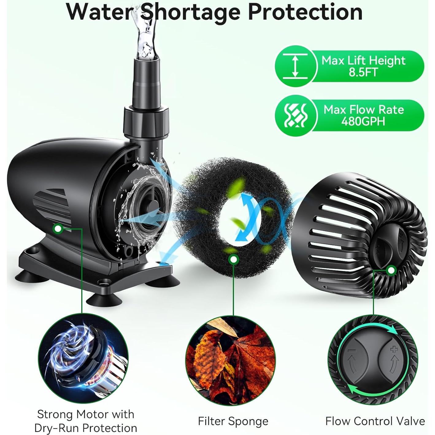 Bomba de Fuente Solar POPOSOAP 55W para Estanque 1817 L/h