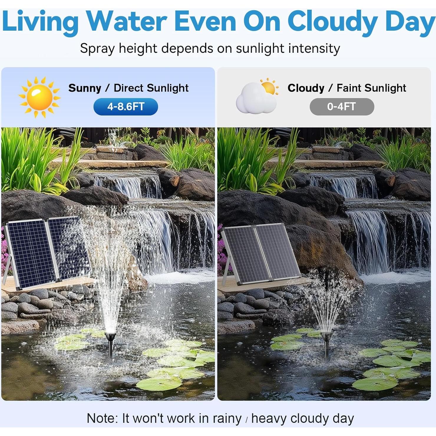 Bomba de Fuente Solar POPOSOAP 55W para Estanque 1817 L/h