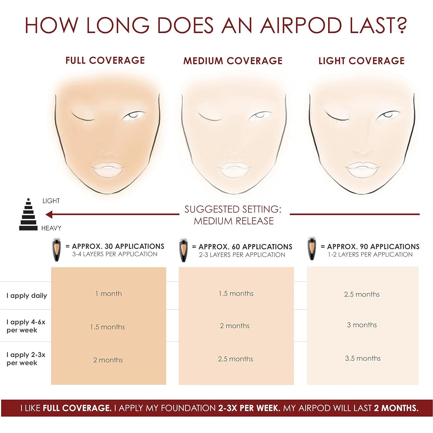 Base de Maquillaje TEMPTU SilkSphere 4 en 1 18 Tonos