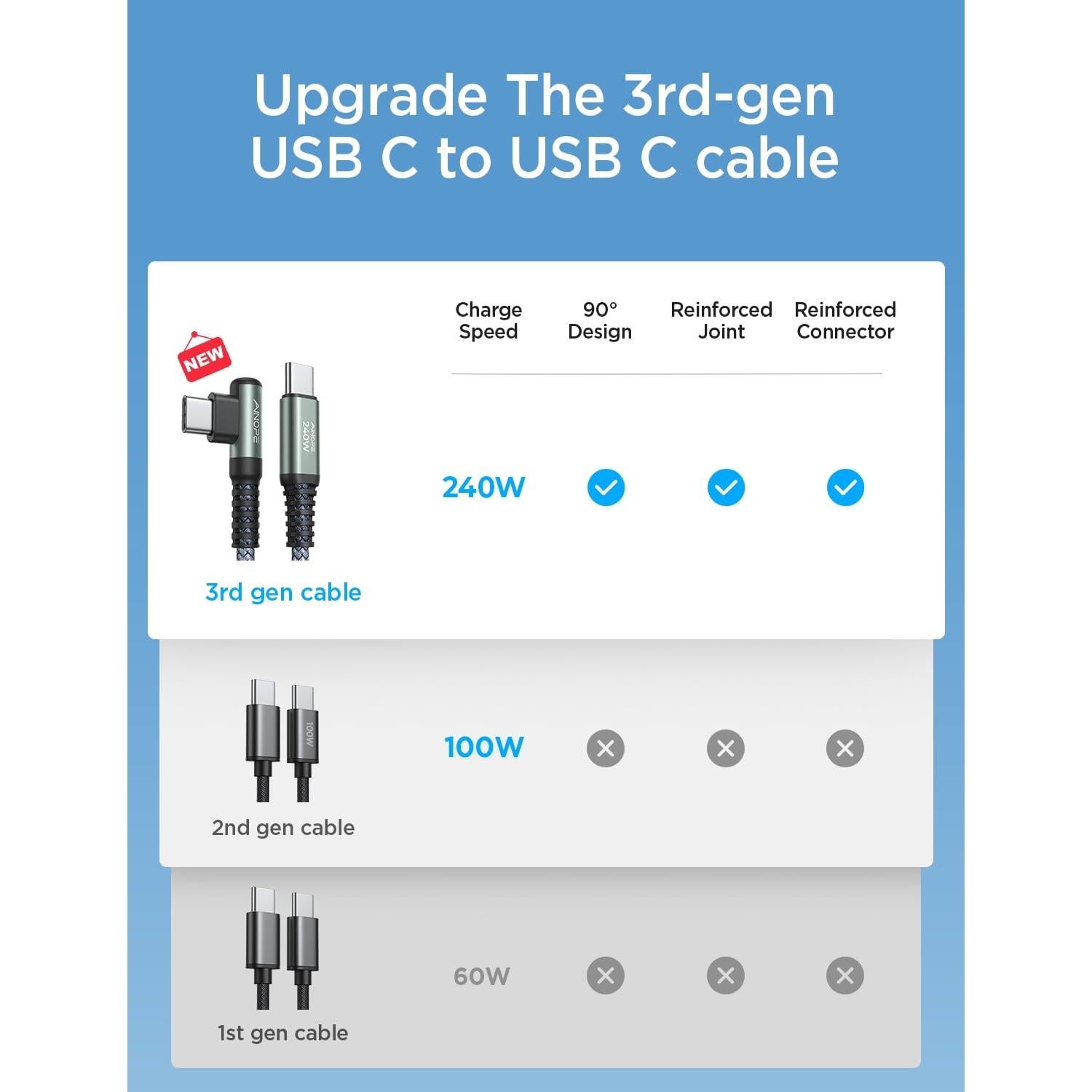 Cable USB C a USB C AINOPE 240W Carga Rápida 1.5m