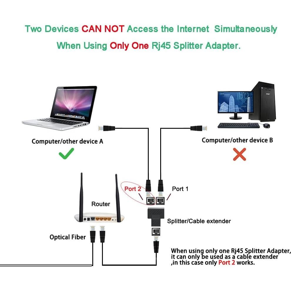 Divisor Ethernet RJ45 1 a 2 Puertos MSNNN - Soporta Cat5 a Cat7