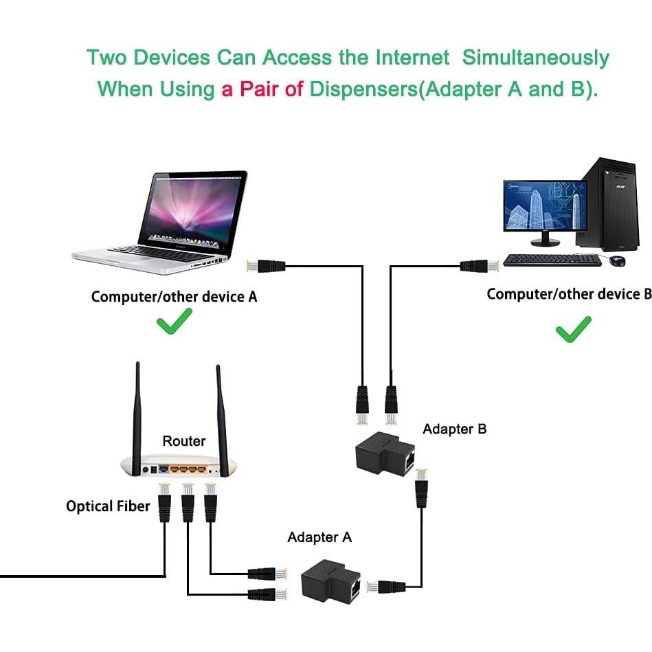 Divisor Ethernet RJ45 1 a 2 Puertos MSNNN - Soporta Cat5 a Cat7