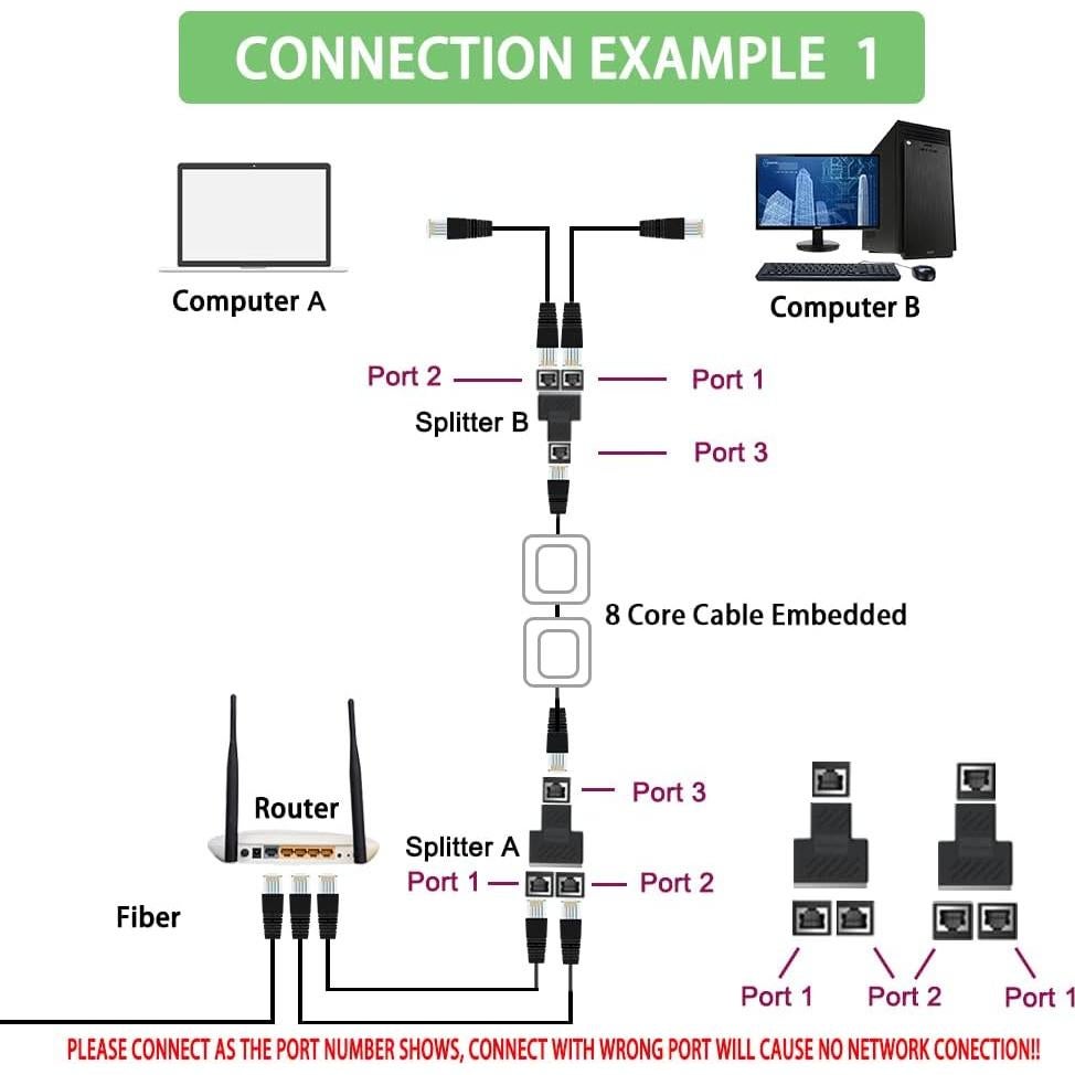 Divisor Ethernet RJ45 1 a 2 Puertos MSNNN - Soporta Cat5 a Cat7