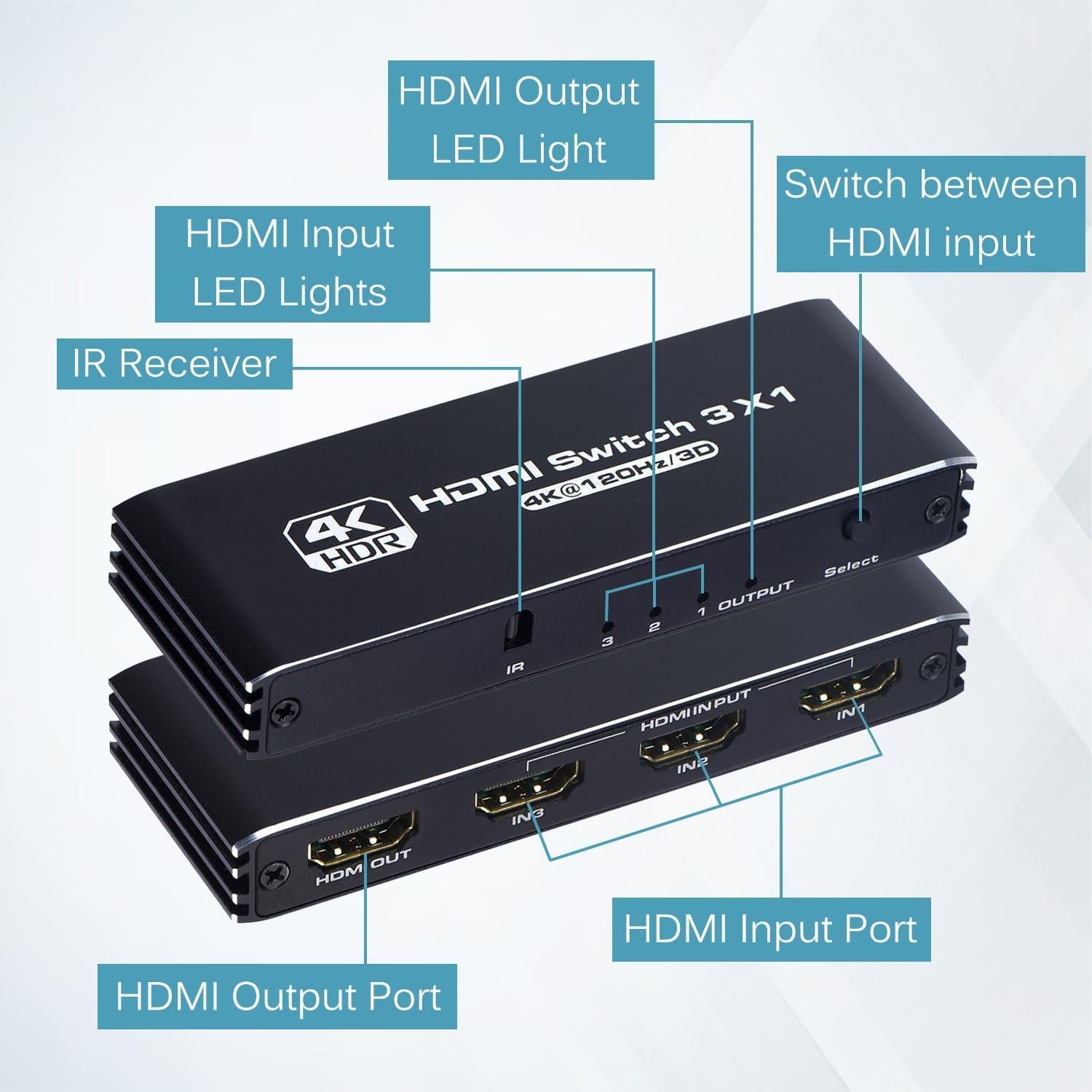 Conmutador HDMI 3x1 Anber-Tech 4K 120Hz con Control Remoto