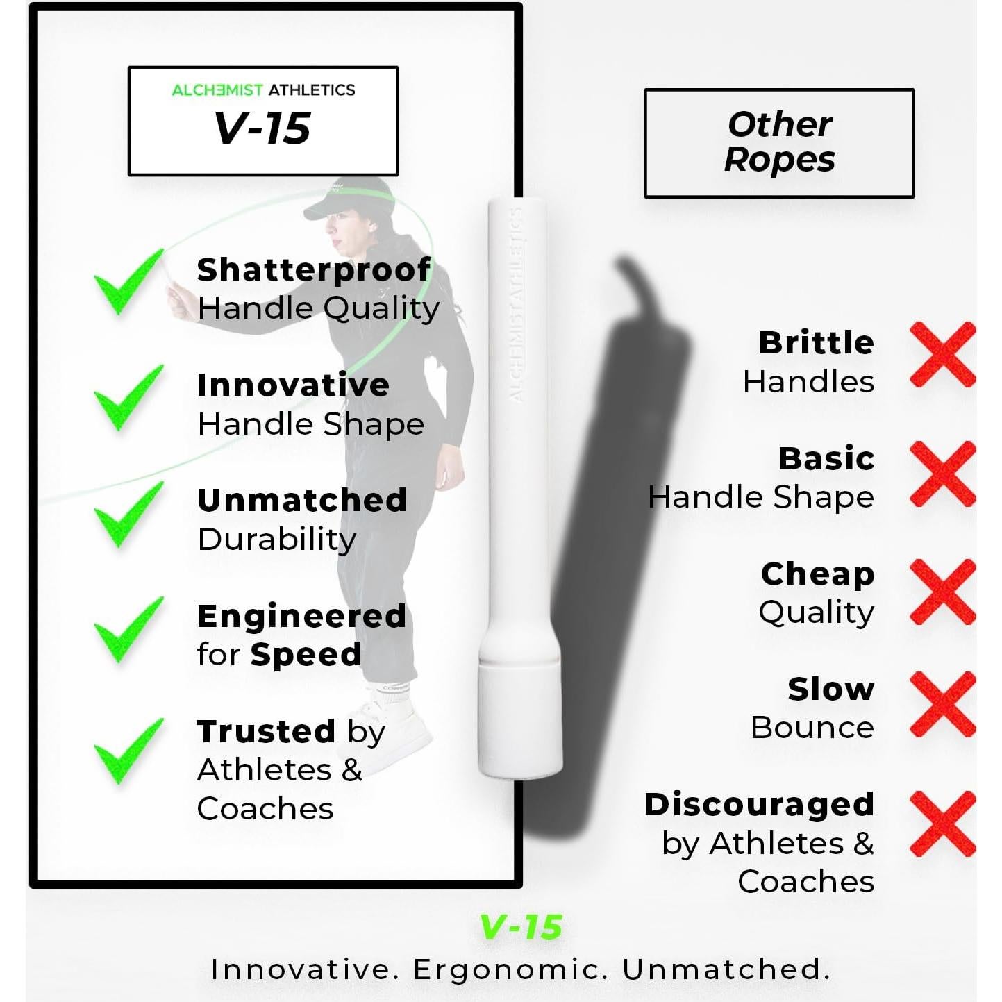 Cuerda de Saltar Ajustable Alchemist Athletics 3m Verde Neón