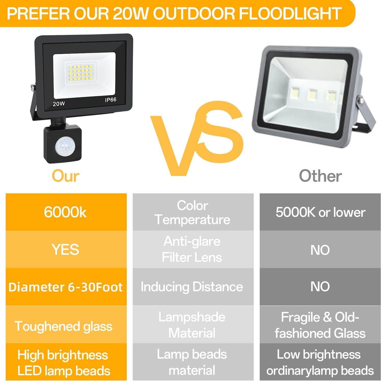 Luz de Inundación LED RERBIO 20W con Sensor de Movimiento IP66