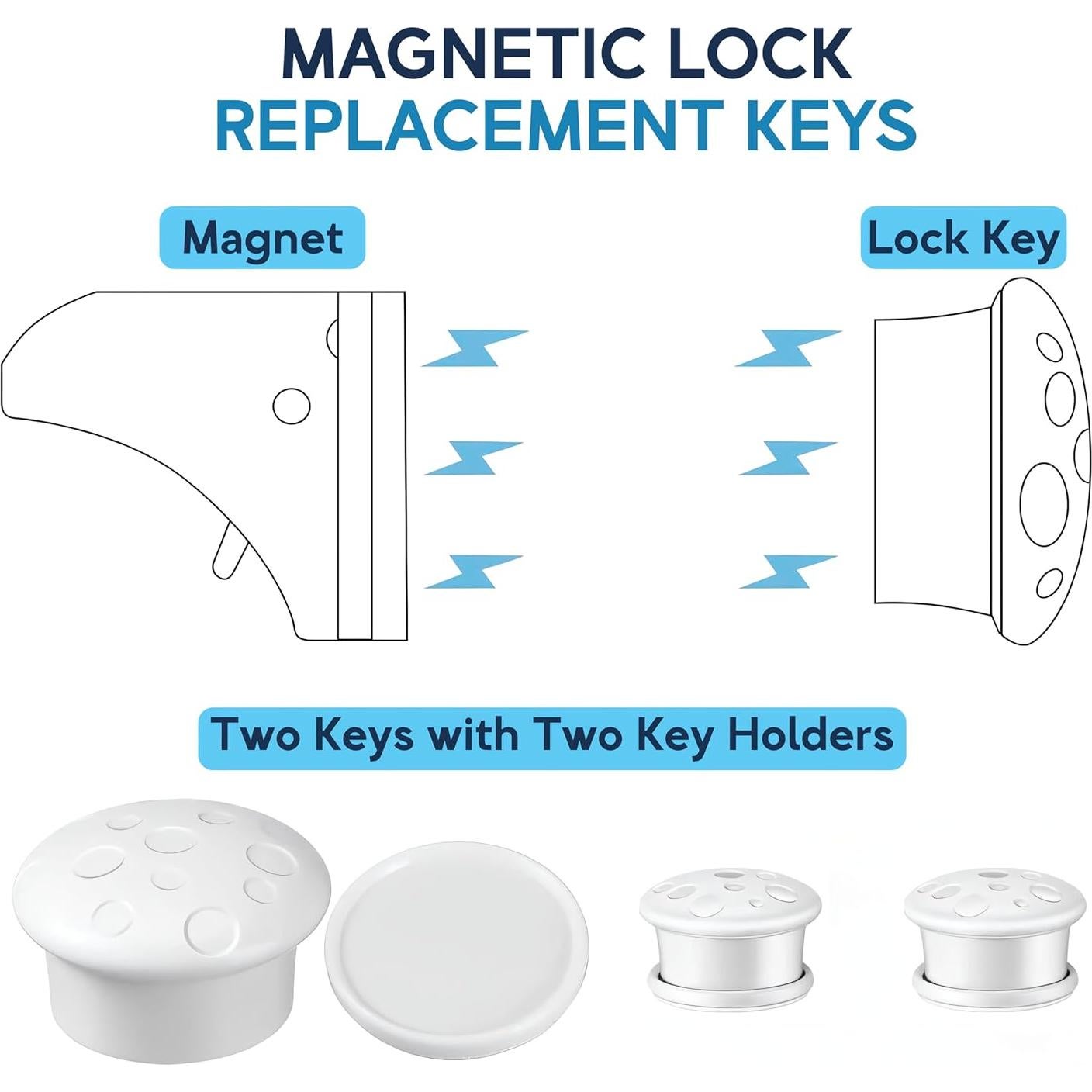 Kit de Cerraduras Magnéticas de Seguridad 2-Pack con Llave