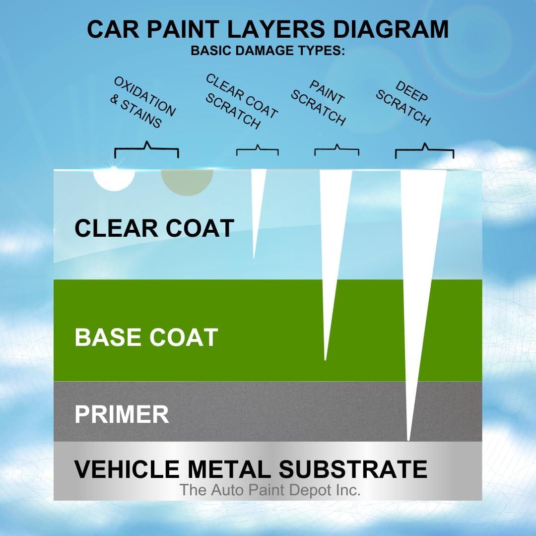 Revestimiento Transparente Alto Brillo Auto Paint Depot 14.79 ml
