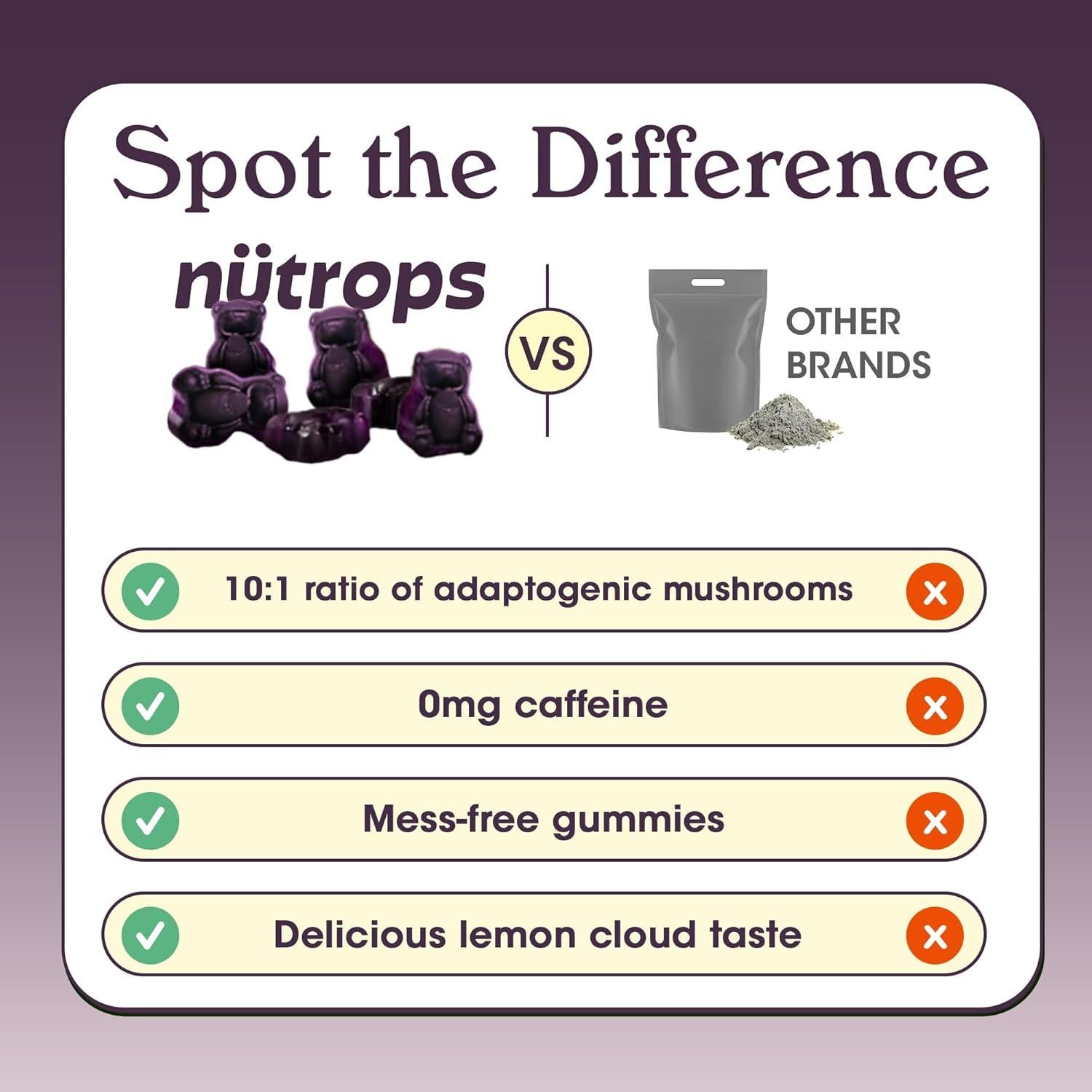 Gomitas Nutrops de Hongo Melena de León 28 Paquetes 100% Naturales