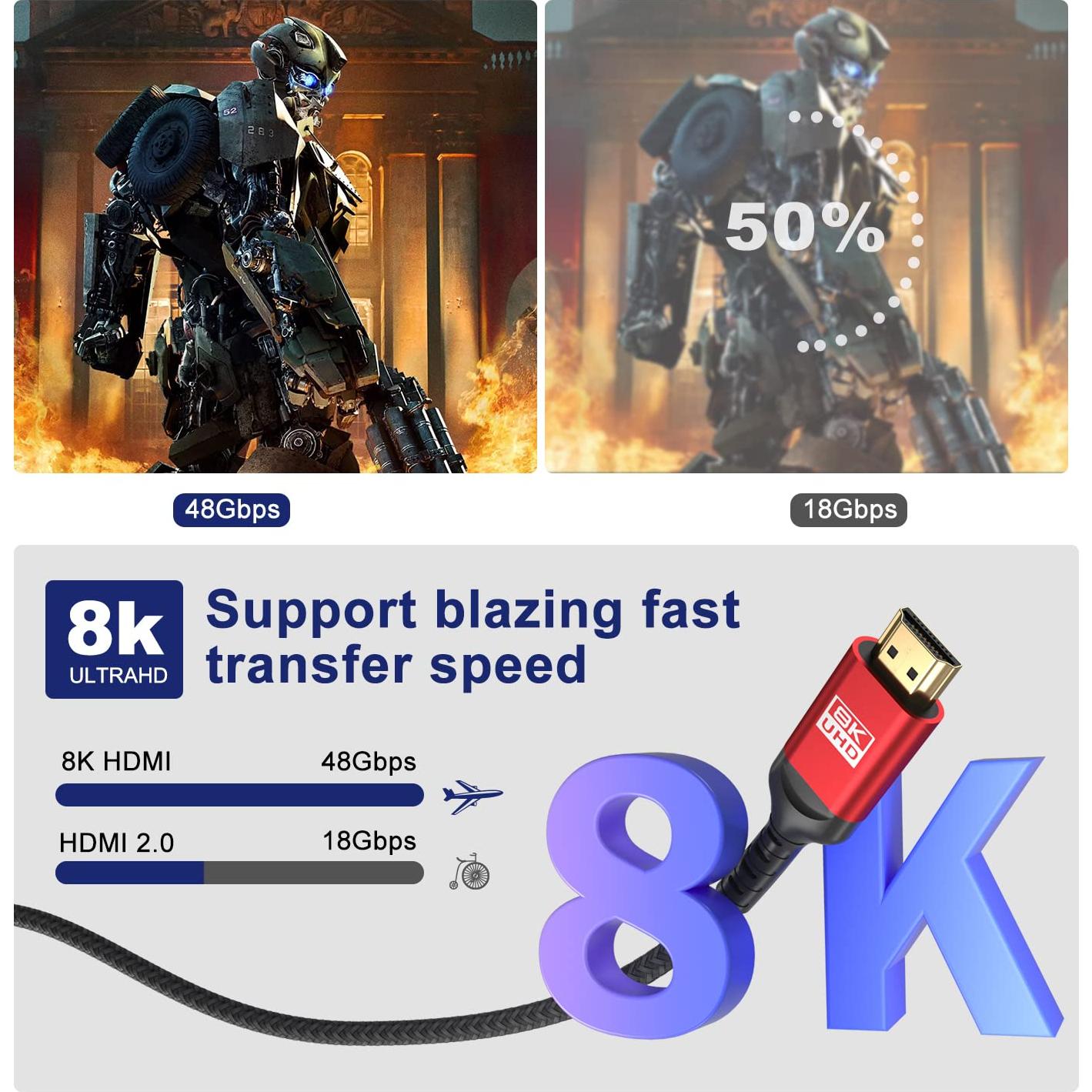 Cable HDMI 8K ALLEASA 7.62m Alta Velocidad 48Gbps 4K 120Hz