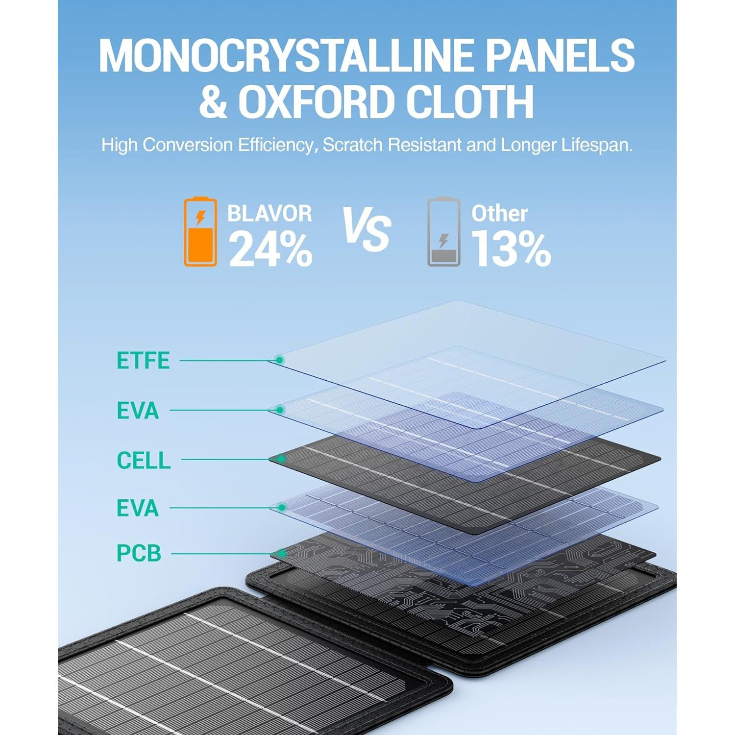 Cargador Solar Portátil BLAVOR 10W USB-C y USB-A Impermeable