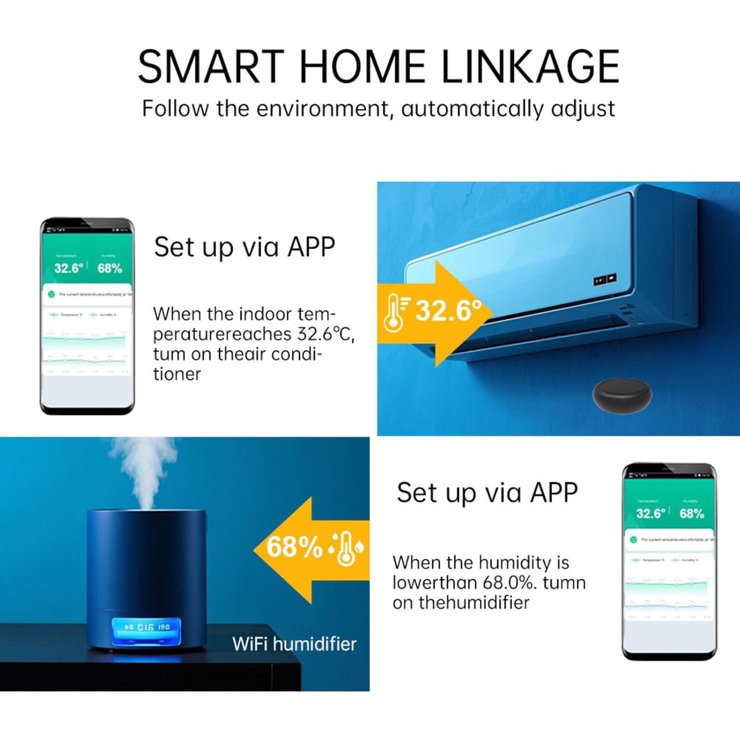 Sensor de Temperatura y Humedad WiFi Sanofuturion WHWSD01