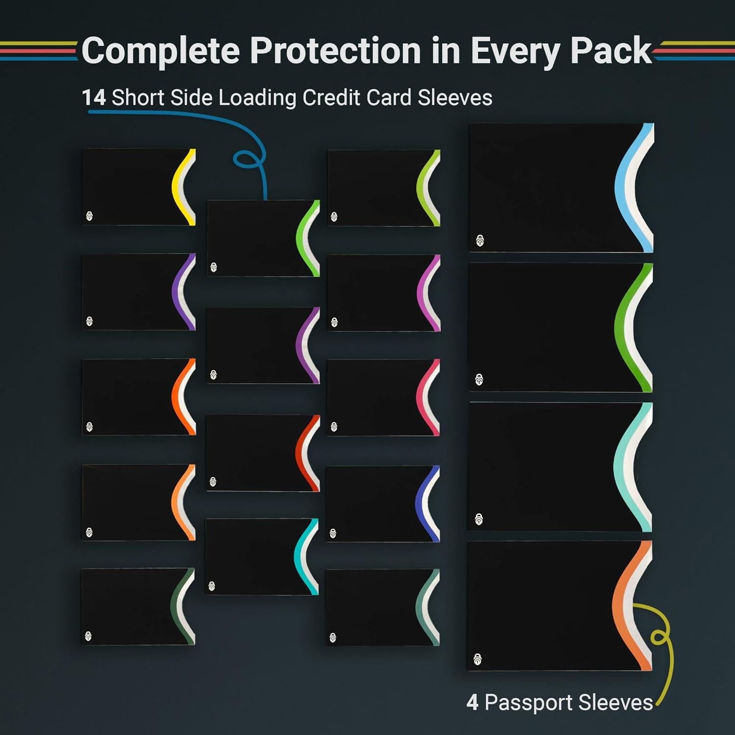 Fundas RFID para Tarjetas y Pasaportes RFID SECURE - 14 Cortas y 4 Largas