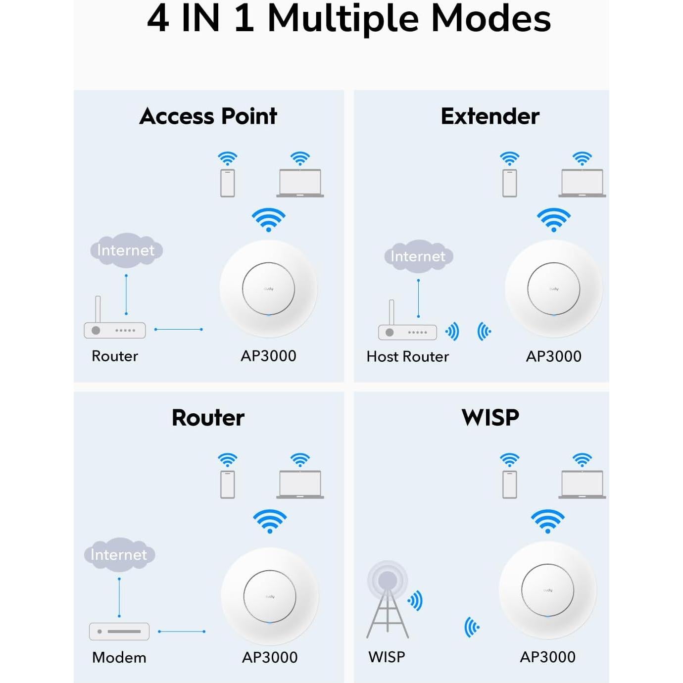 Cudy AX3000 Punto de Acceso WiFi 6 2.5Gbps AP3000