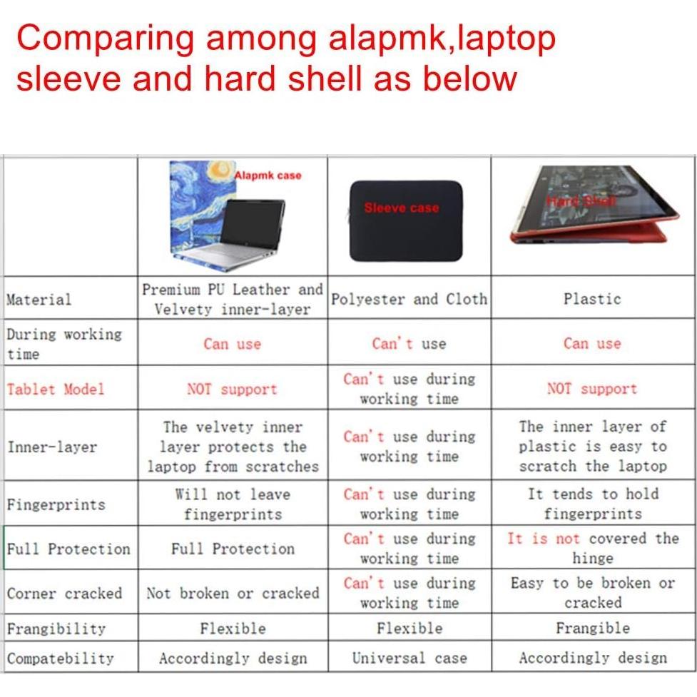 Funda Protectora Alapmk para 35.4 cm HP EliteBook 840 G5 G6