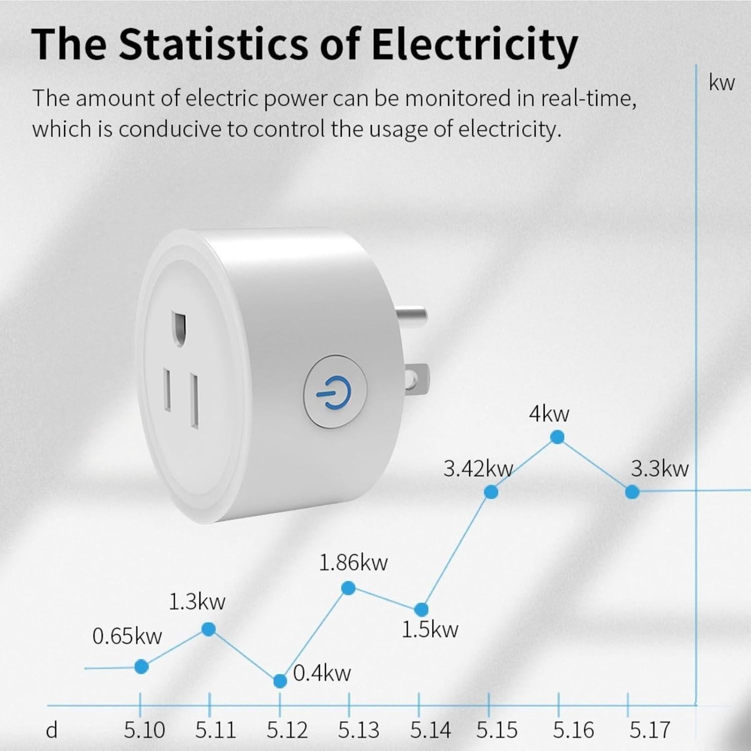 Enchufe Inteligente WiFi Sanofuturion Control Remoto 50g