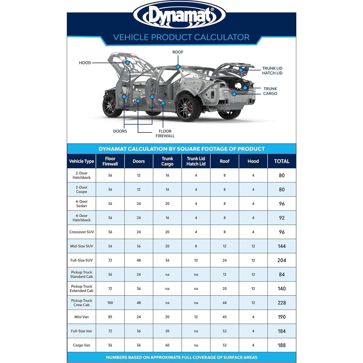 Dynamat Xtreme Aislamiento Acústico Automotriz 3.34 m²