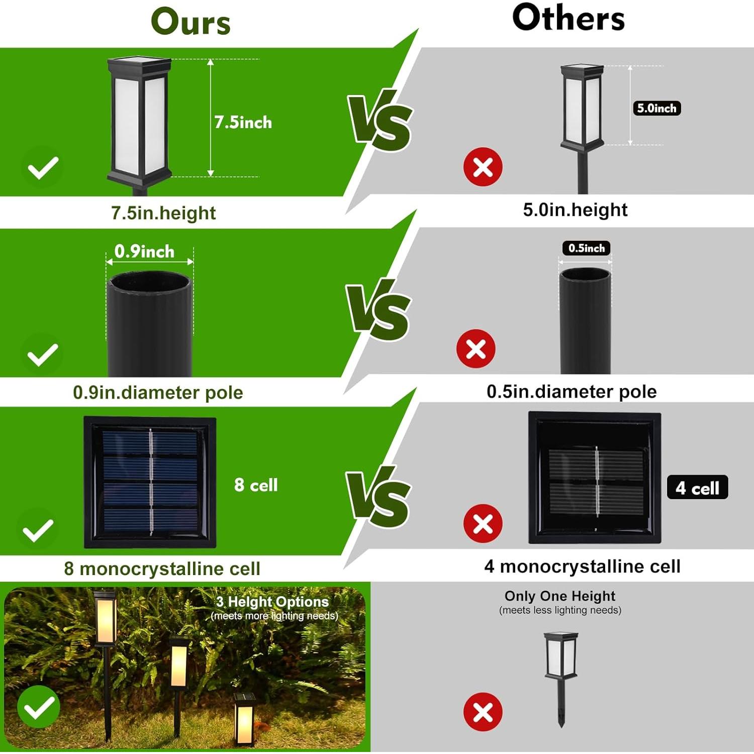 Luces de Llama Solar KelvinLux 8PK LED Impermeables Jardín