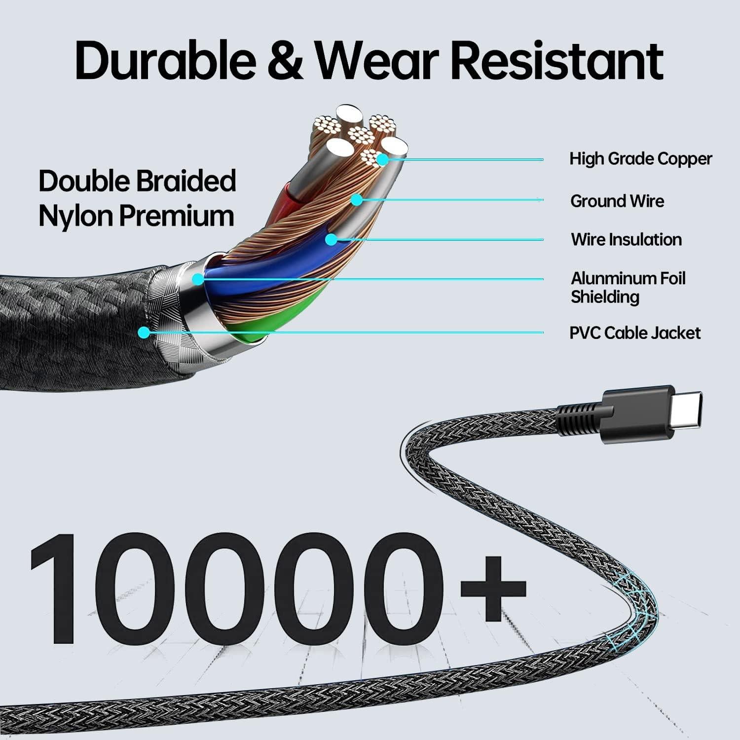 Cargador USB C Fepprry 65W para HP ZBook y Chromebook