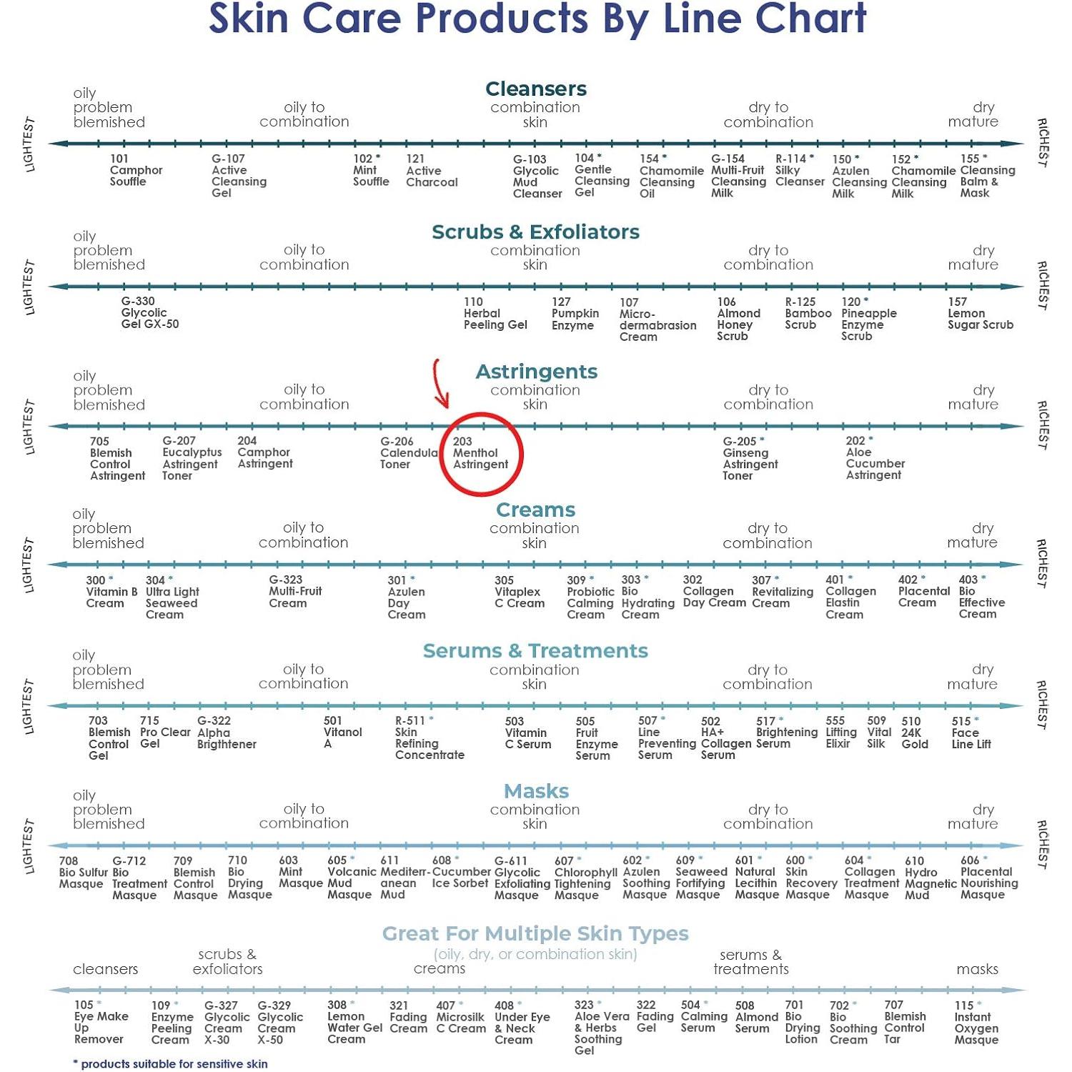 Astringente Facial RAYA de Mentol 473 ml - Piel Mixta y Grasa