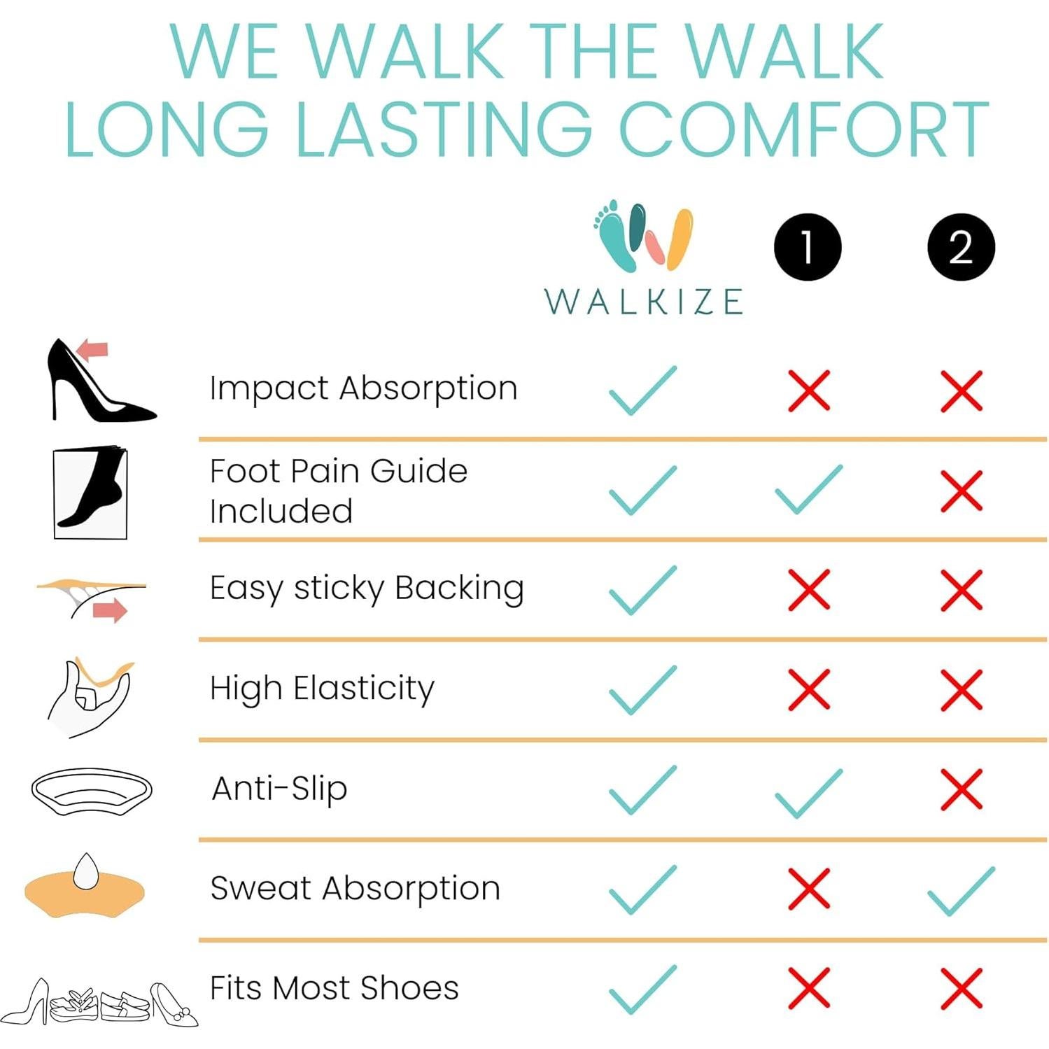 Almohadillas Antideslizantes Walkize para Talones - 2 Pares Beige y Negro