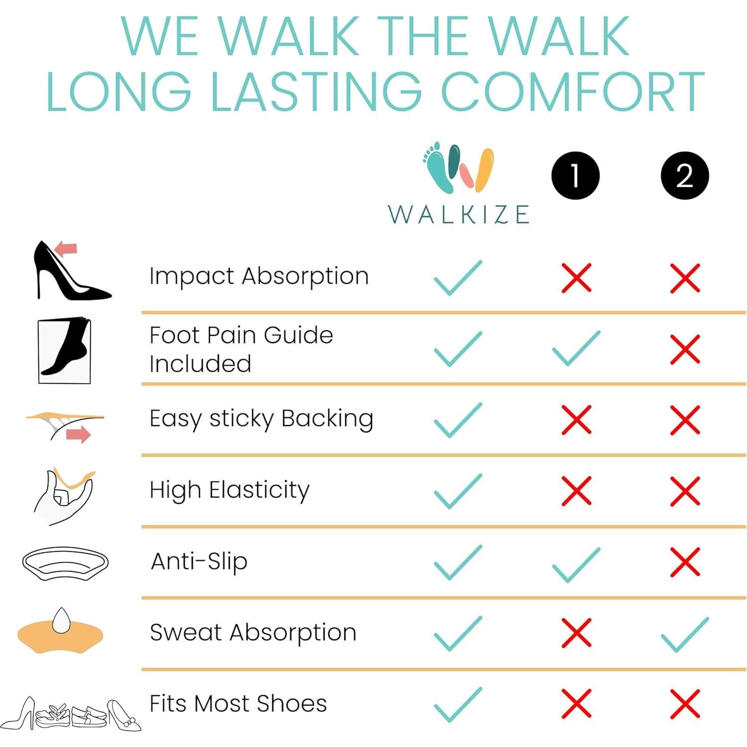 Almohadillas Antideslizantes Walkize para Talones - 2 Pares