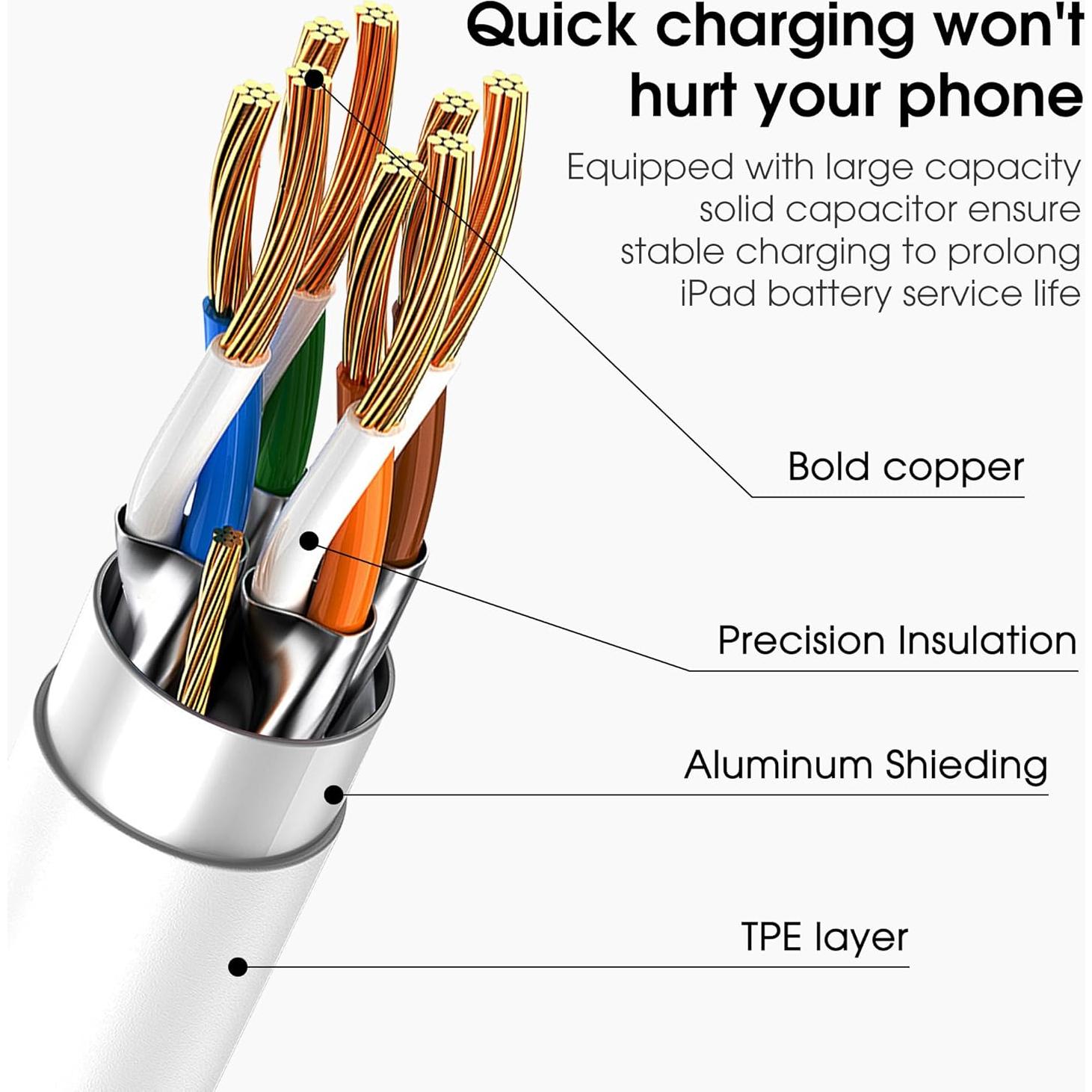 Cable de carga rápida USB C a USB C Apple 3Pack 1.83m 60W