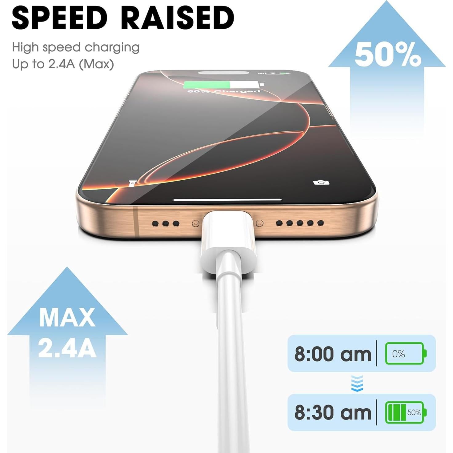 Cable de carga rápida USB C a USB C Apple 3Pack 1.83m 60W