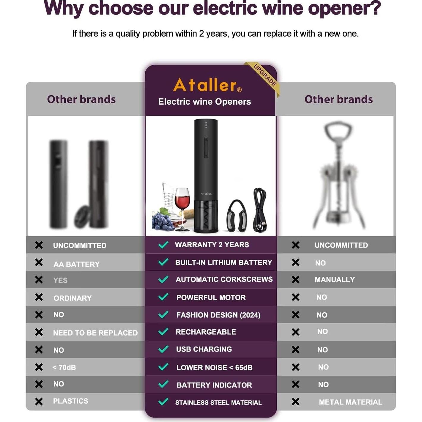 Abridor de Botellas de Vino Eléctrico Ataller KP-260B Negro