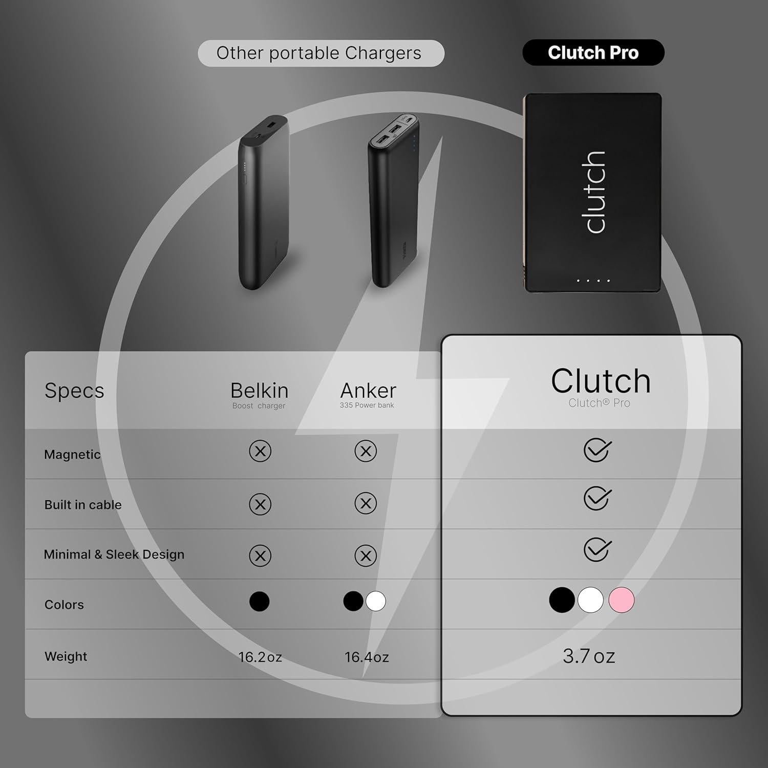 Cargador Portátil Clutch Pro 5000mAh para iPhone Negro