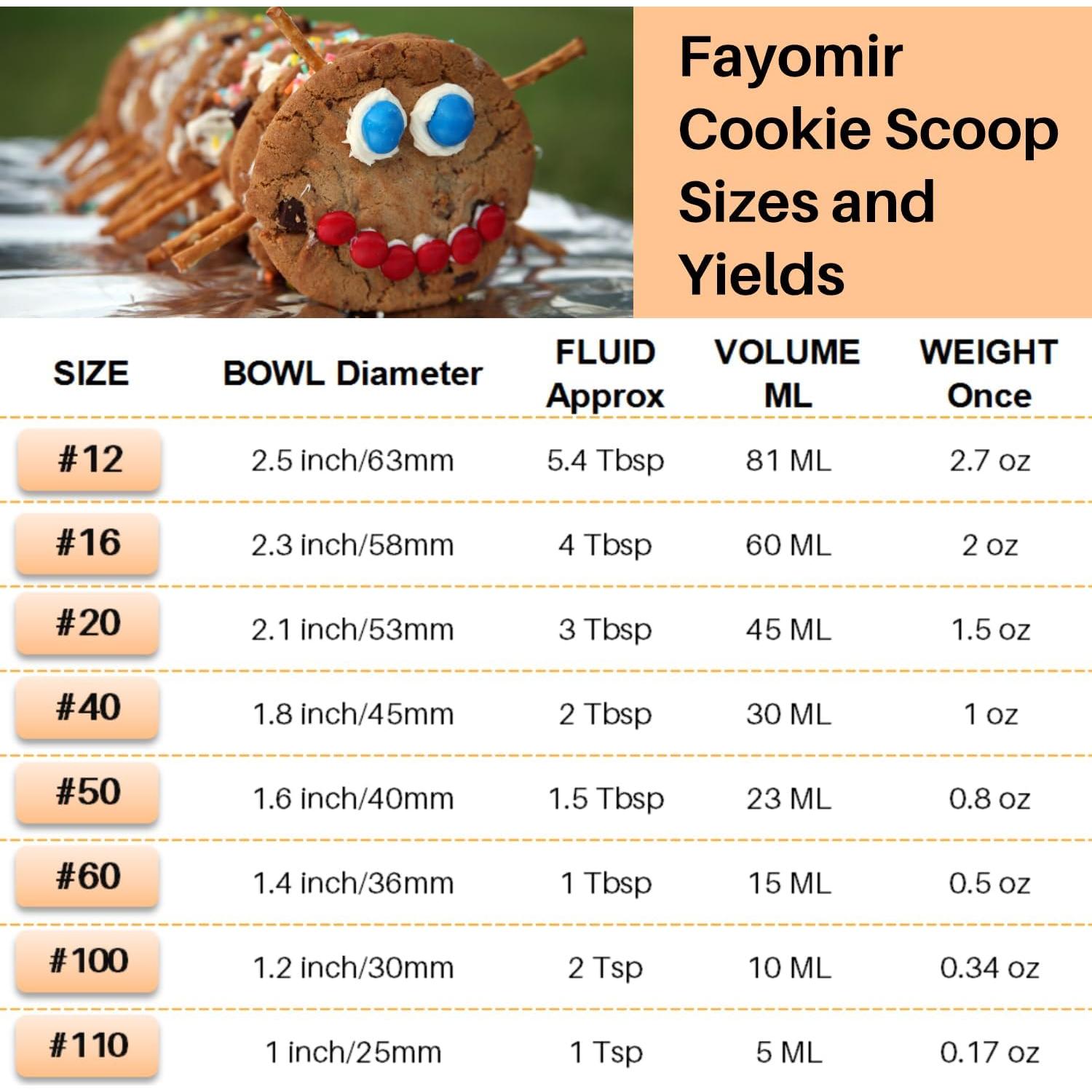 Cucharón Grande para Galletas Fayomir #12 5.4 Cucharadas Acero Inoxidable
