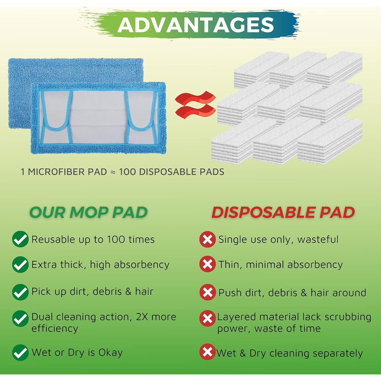 Paño de Microfibra Reutilizable Flammi para Swiffer 31.75 cm - Paquete de 2