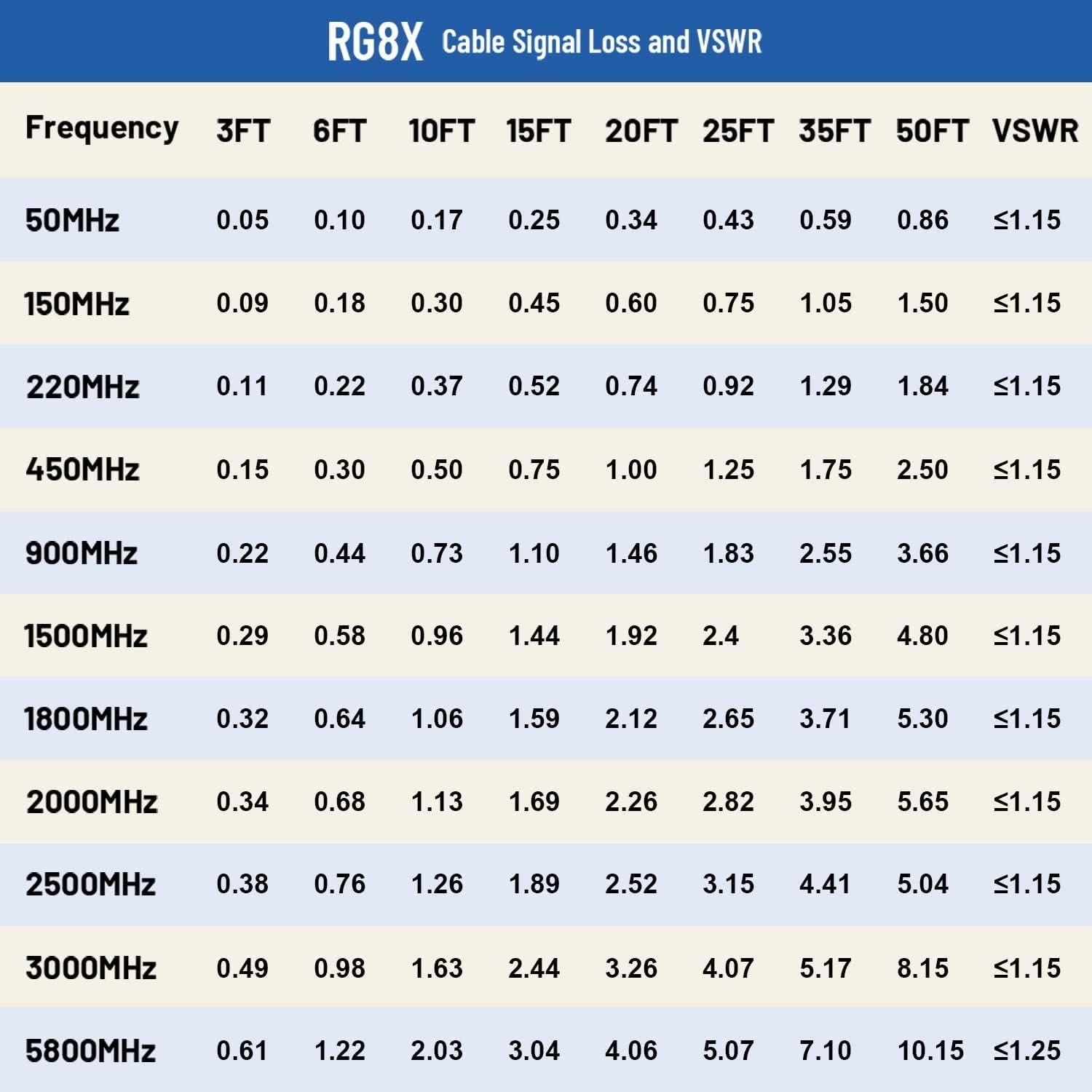 Cable Coaxial RG8X 9.14m MOOKEERF 50 Ohm Impermeable Negro