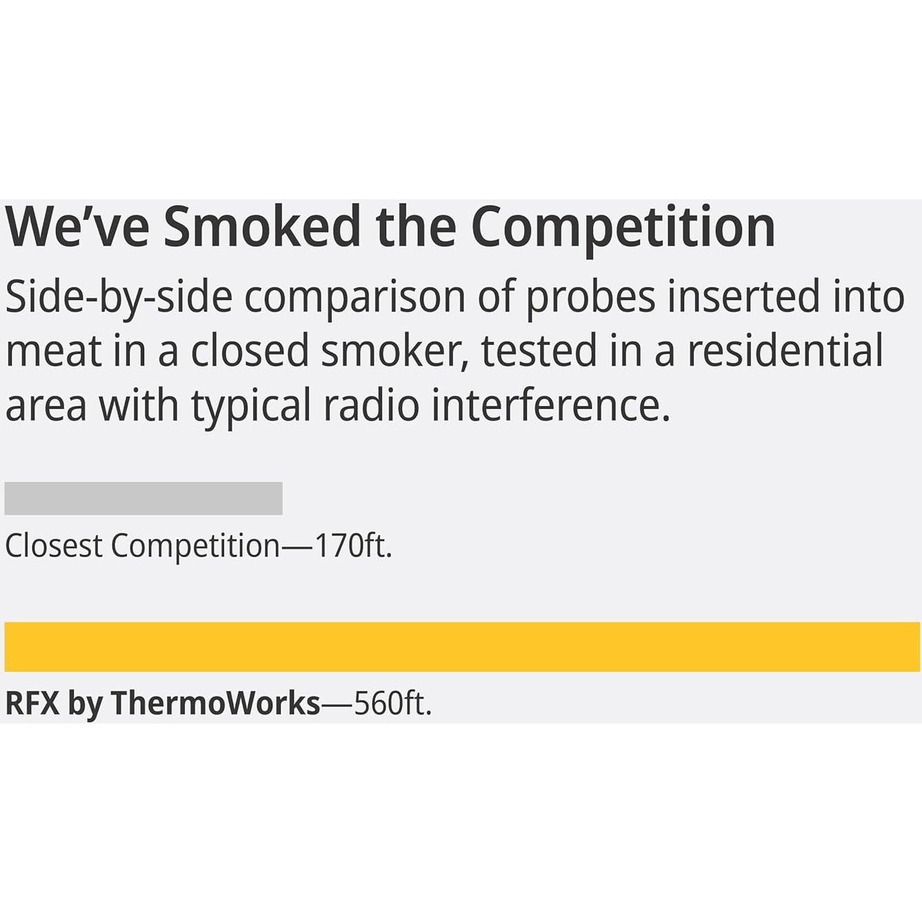 Termómetro de Carne Inalámbrico ThermoWorks RFX - Kit 1 Sonda