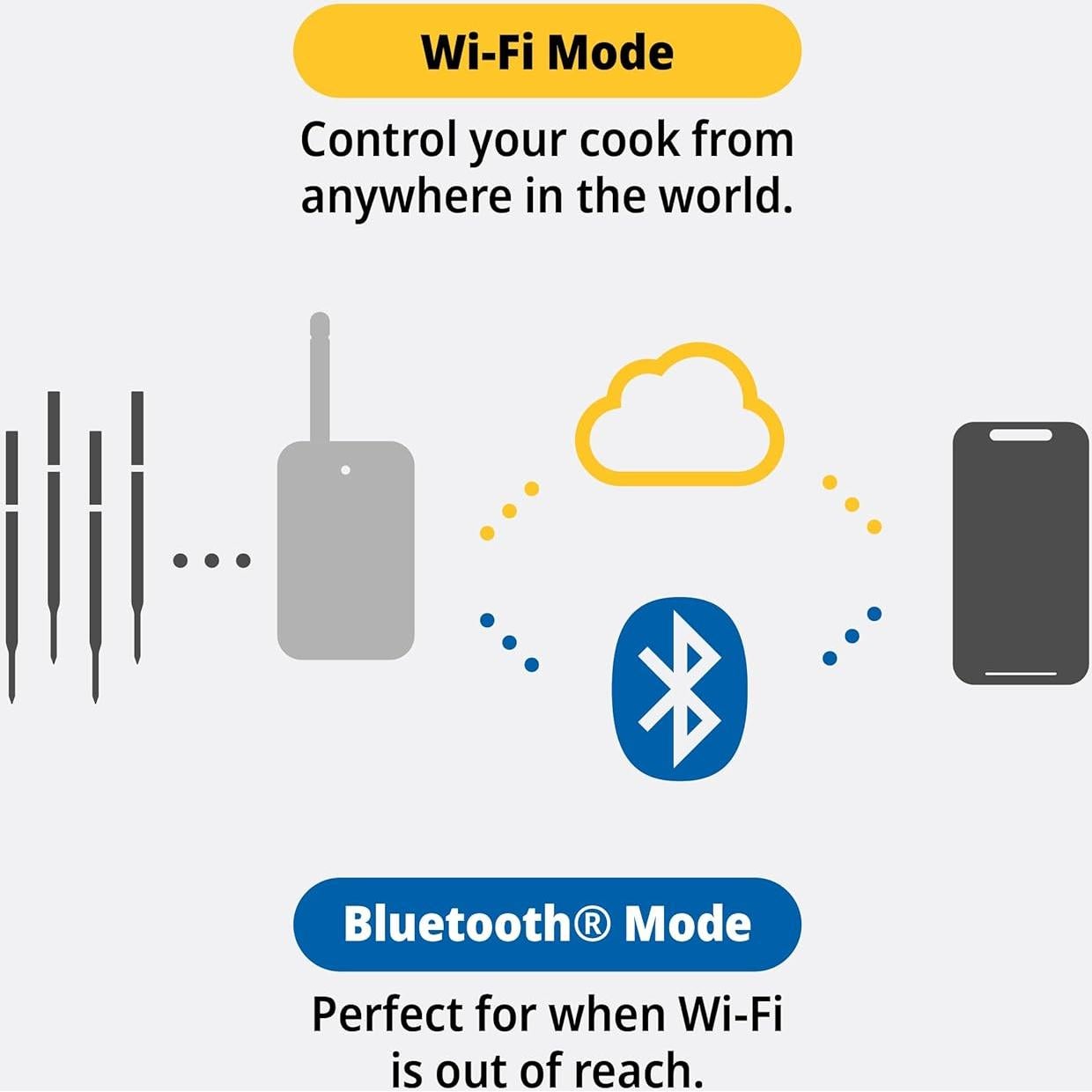 Termómetro de Carne Inalámbrico ThermoWorks RFX - Kit 1 Sonda