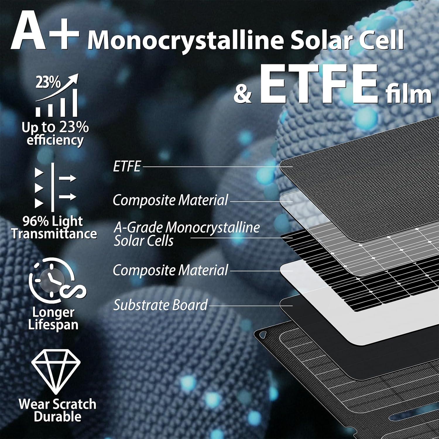 Cargador Solar Plegable Voominhtec 20W USB-A Doble IP67
