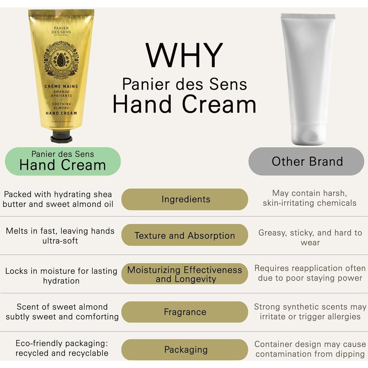 Crema de Manos Panier des Sens Almendra 74.8 ml - Hidratante Natural