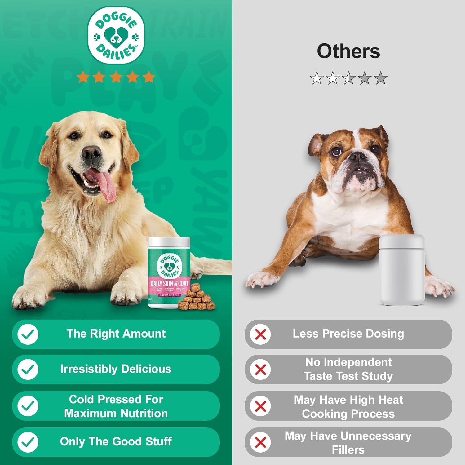 Suplemento para Piel y Abrigo Doggie Dailies Pato 225 masticables