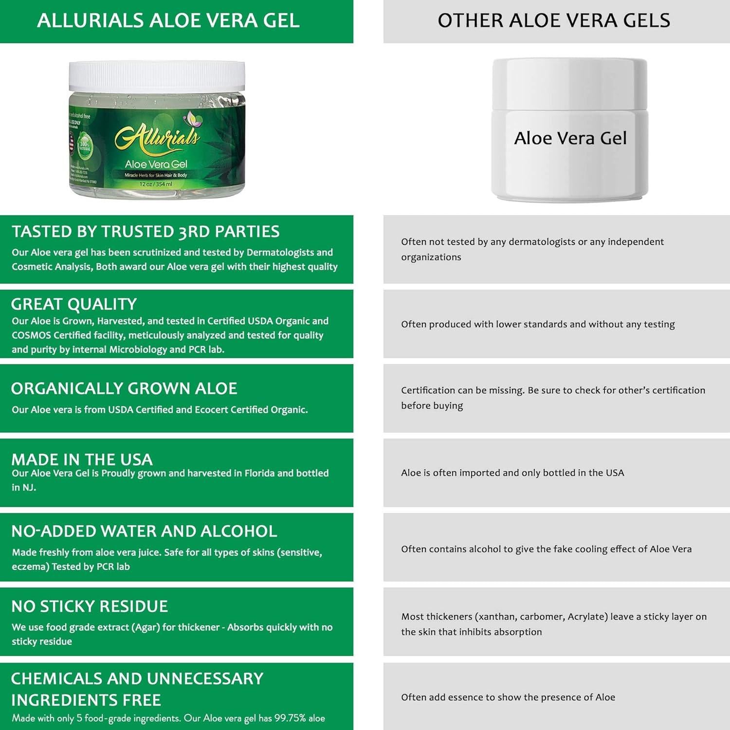 Gel de Aloe Vera Orgánico Allurials 340g - Hidratante Piel y Cabello