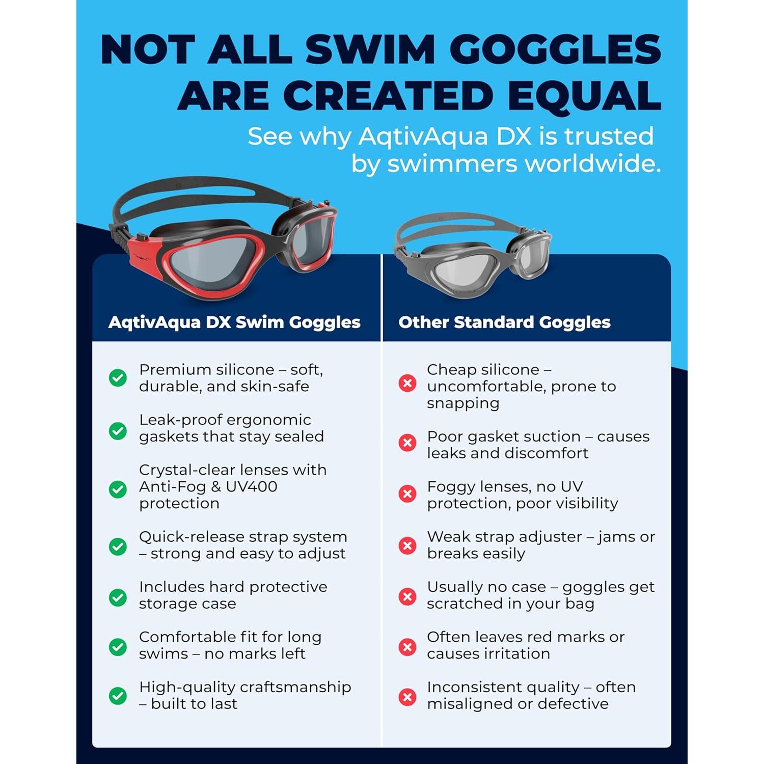 Gafas de natación AqtivAqua con lentes amplios y antiempañante