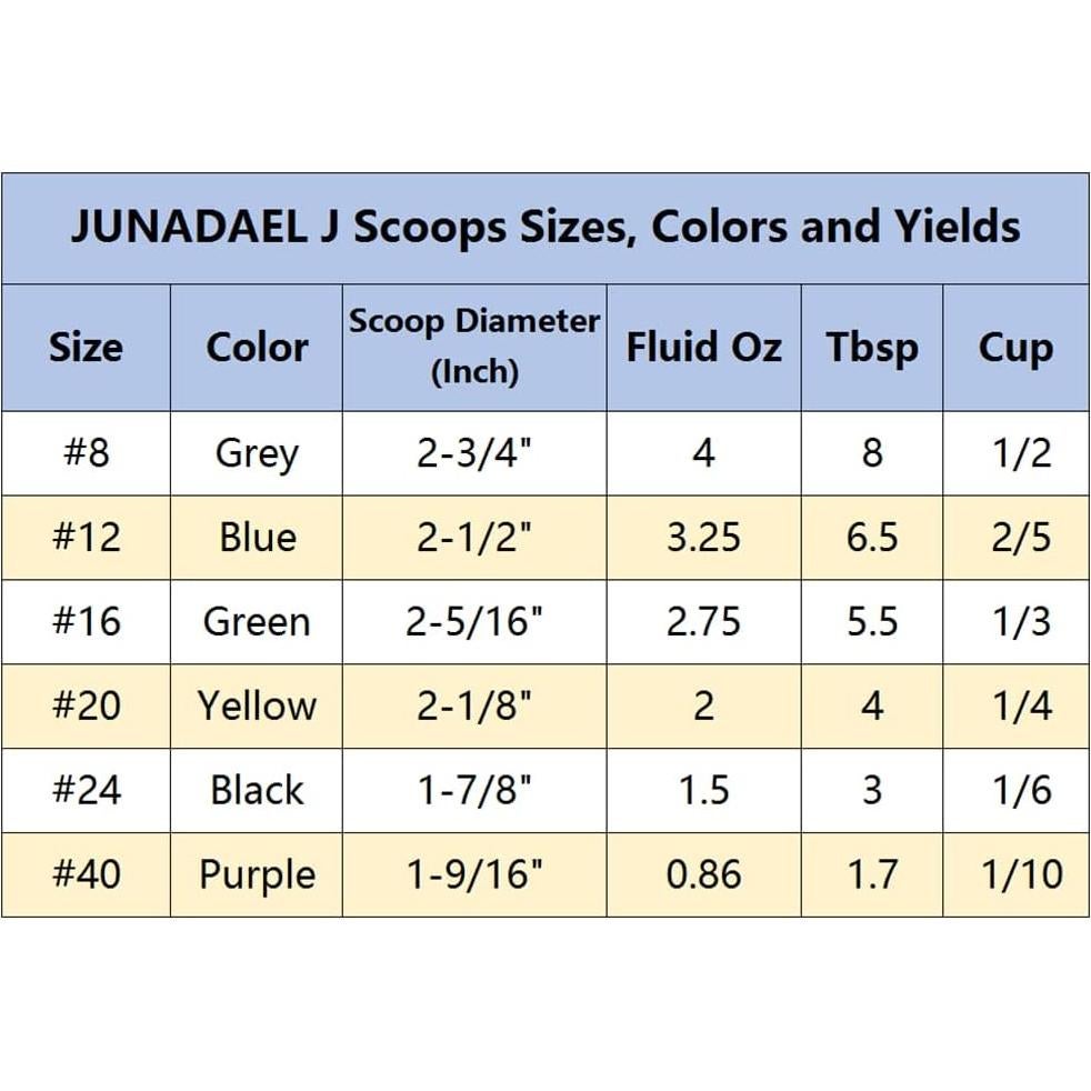 Cucharón de 4 oz H-Min #8 para Helado y Galletas, Acero Inoxidable