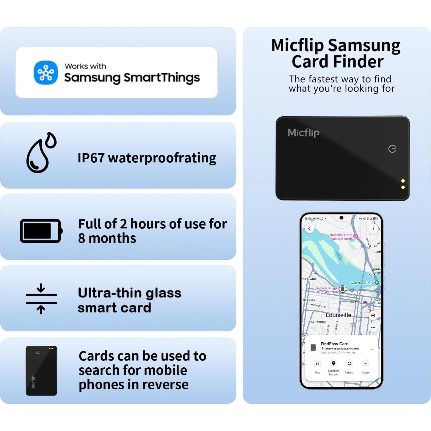 Tarjeta Rastreadora Inteligente MICFLIP para Samsung - Ultra Delgado IP67