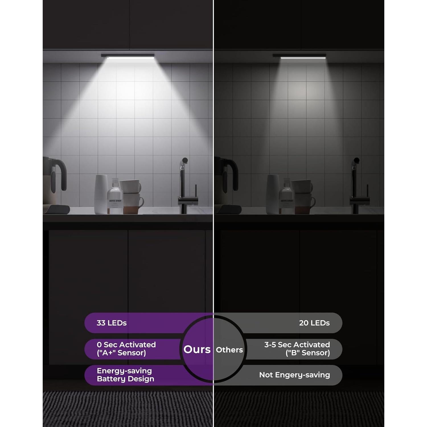 Luces Bajo Gabinete HONGKONG YEEZEN 3 Colores 1500mAh LED