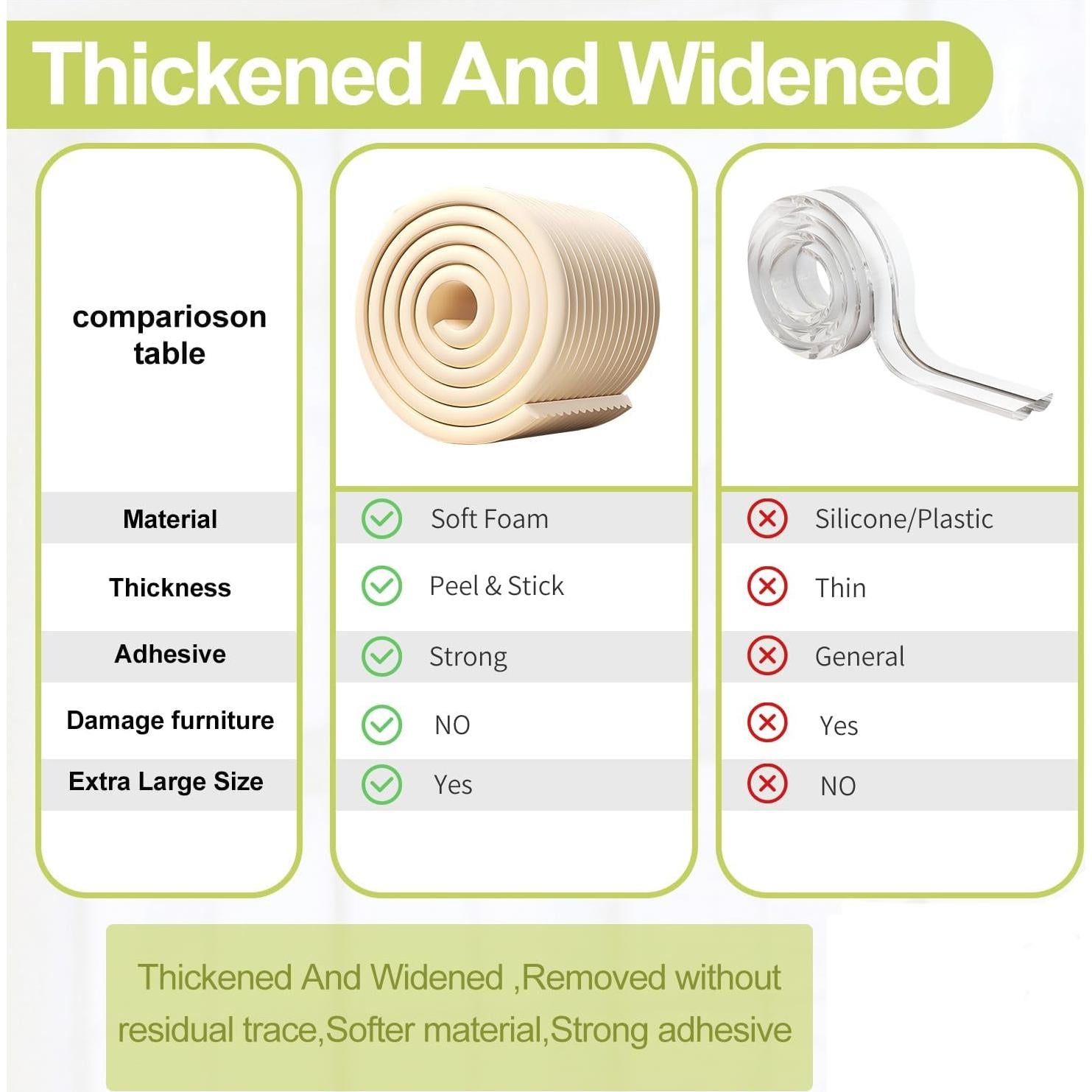 Protector de Esquinas para Bebés DBYDBY 2m Negro Espuma Suave